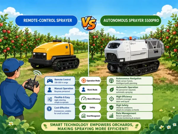 Comparison of the Functions of Remote-Controlled and Autonomous Sprayers